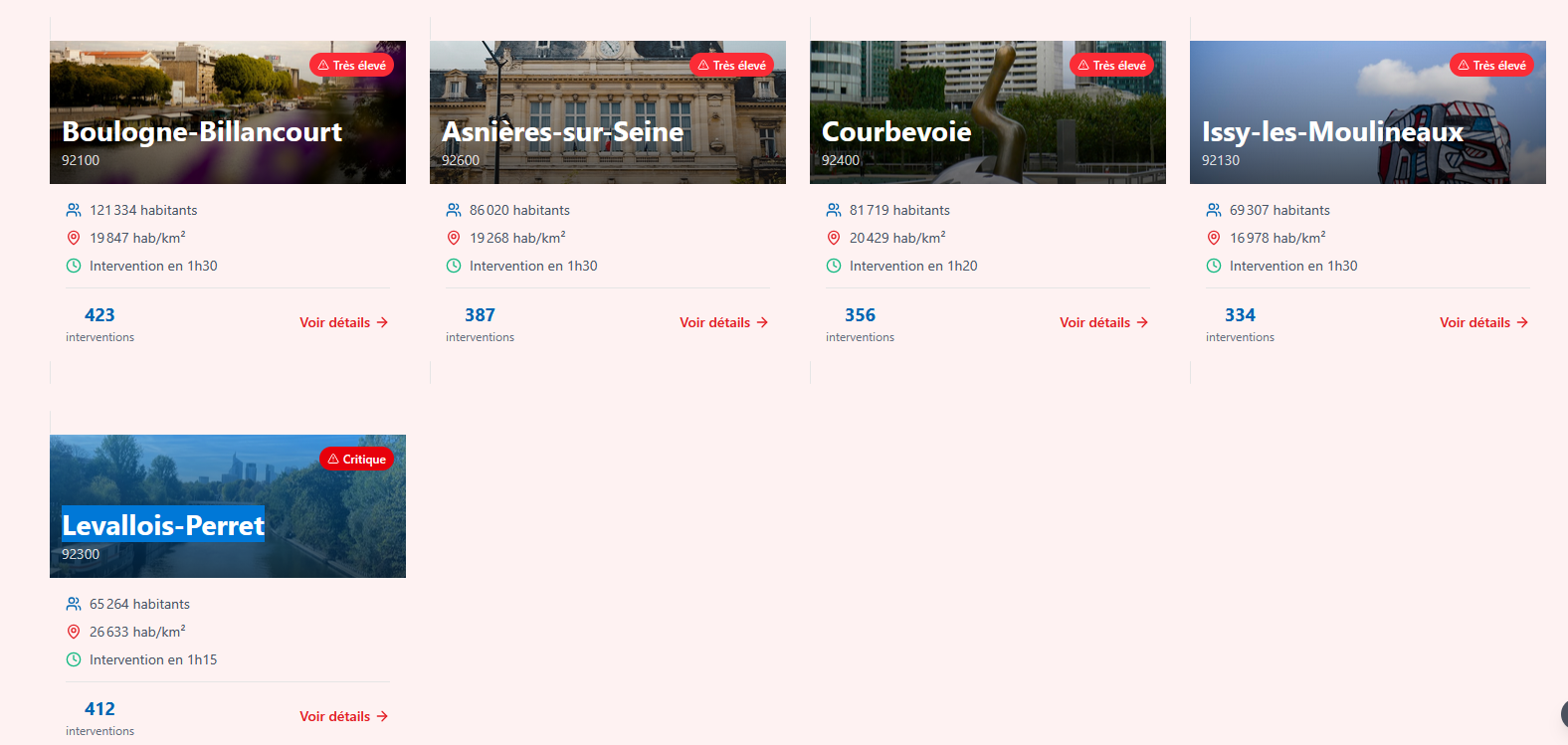 Comment se déroule l'intervention d'Expert Punaise 92 ?